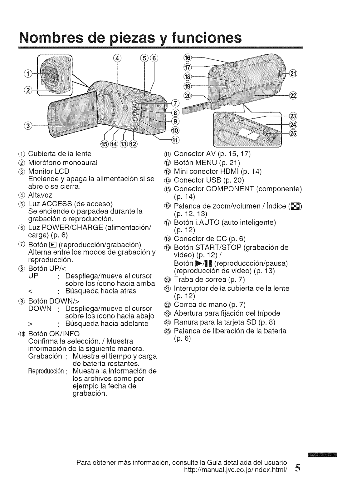 JVC GZ-HM50U manual Nombres de piezas y funciones 