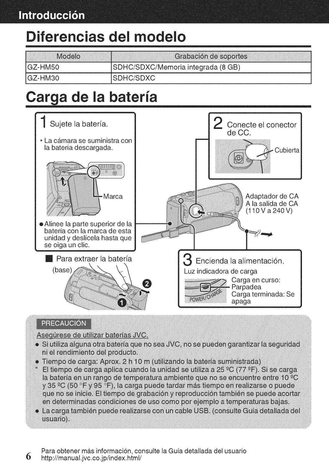 JVC GZ-HM50U manual Diferencias del modelo, GZ-HM30SDHC/SDXC 