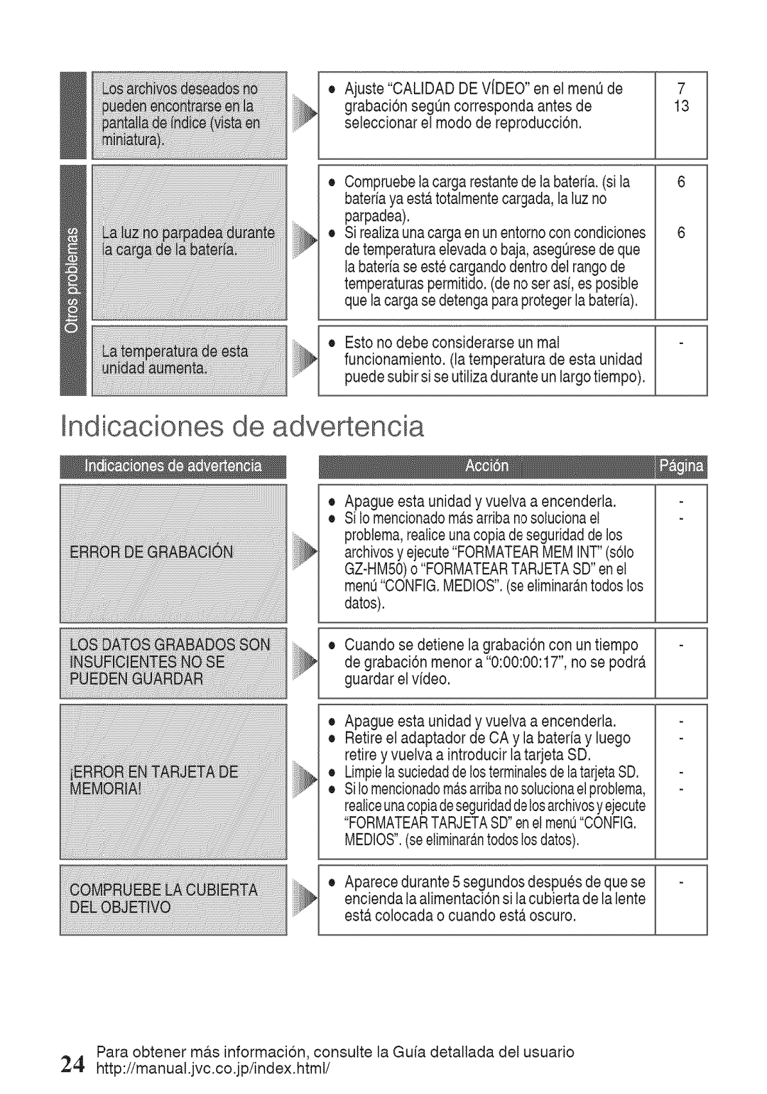 JVC GZ-HM50U manual Indbaciones de advertencia 