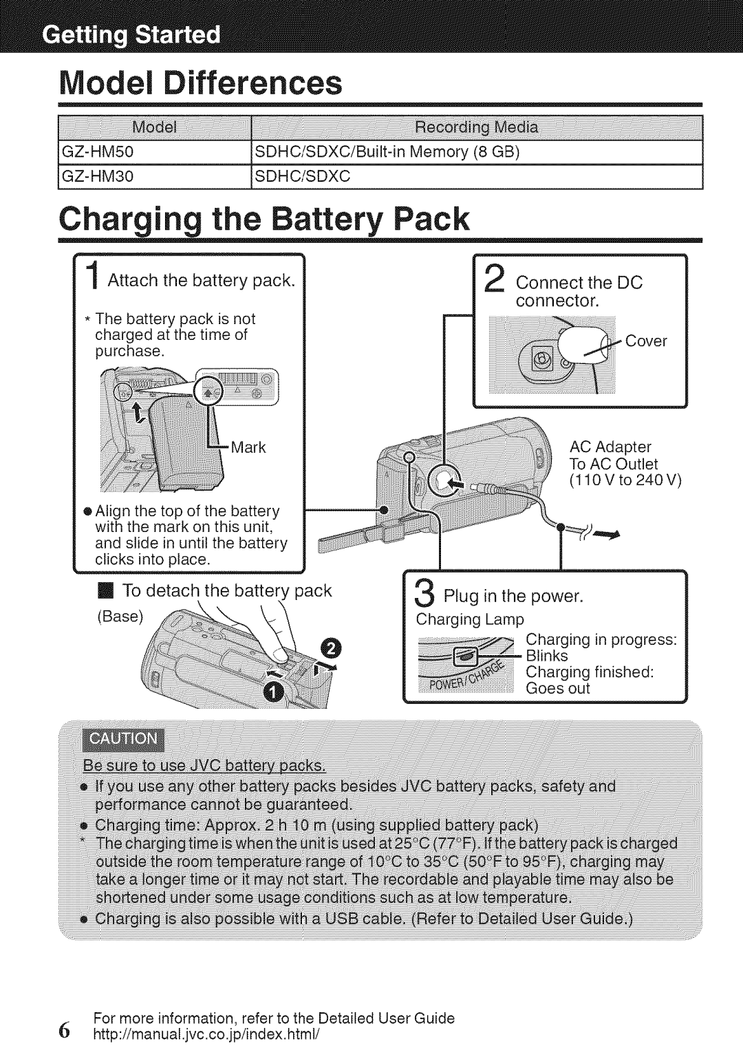 JVC GZ-HM50U manual Pack, Model Differences, Attach the battery pack, GZ-HM30 SDHC/SDXC 