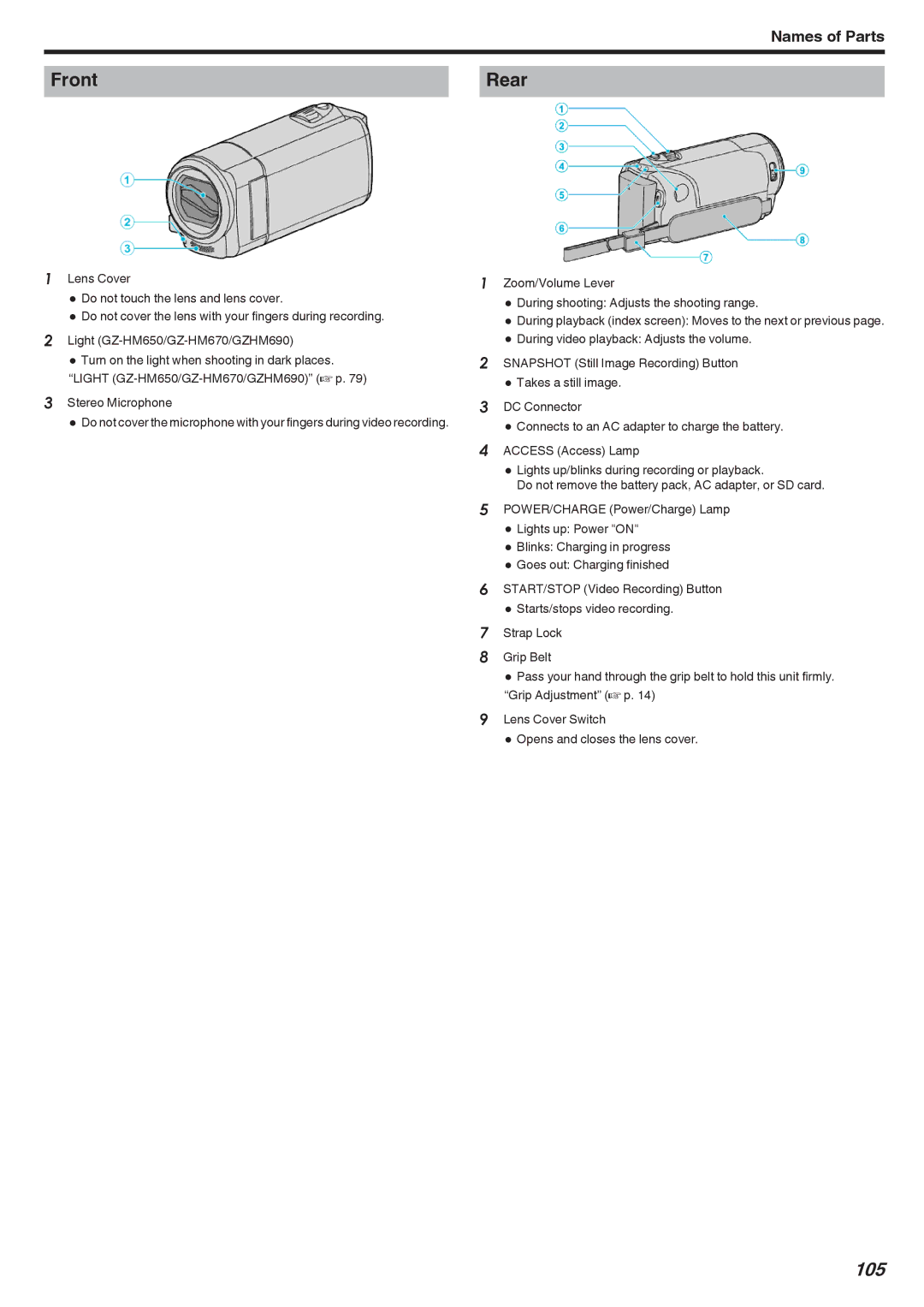 JVC GZ-HM670, GZ-HM690, GZ-HM450, GZ-HM650, GZ-HM440 manual Front Rear 