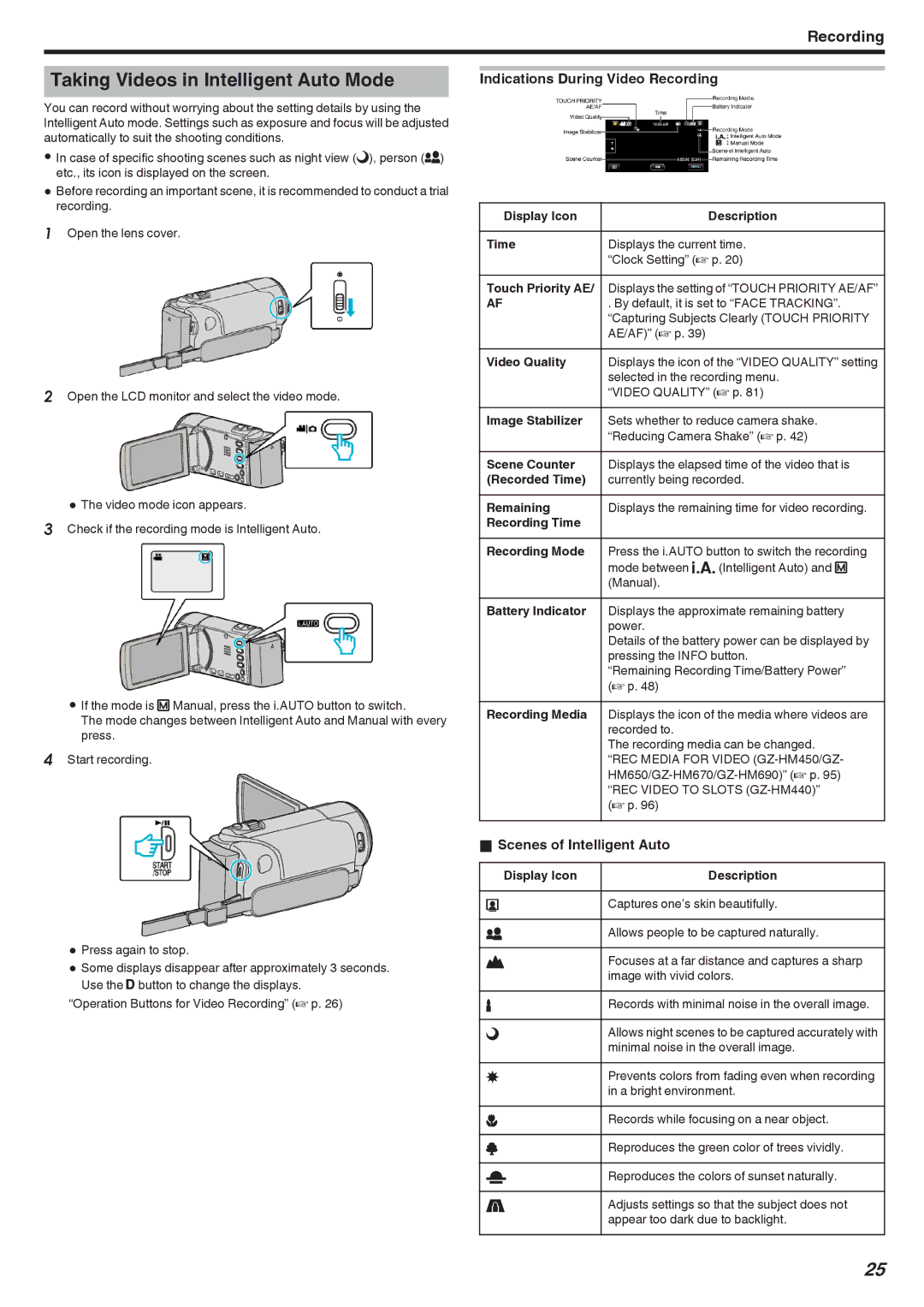 JVC GZ-HM670 manual Taking Videos in Intelligent Auto Mode, Indications During Video Recording, Scenes of Intelligent Auto 