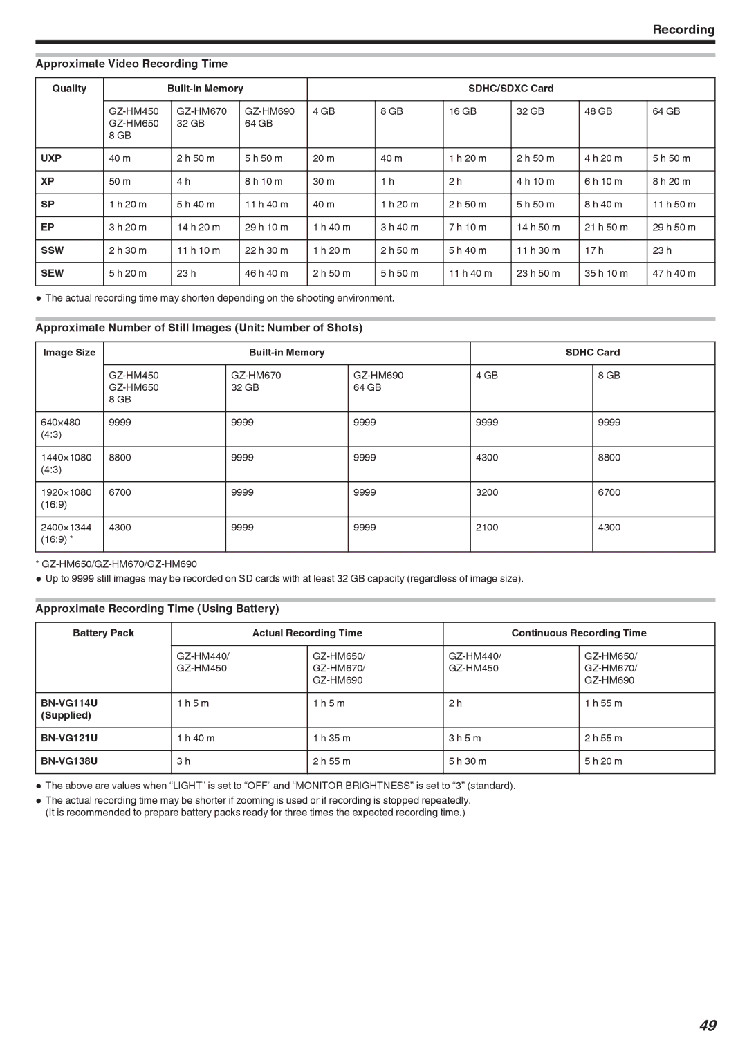 JVC GZ-HM440, GZ-HM670 Approximate Video Recording Time, Approximate Number of Still Images Unit Number of Shots, Quality 
