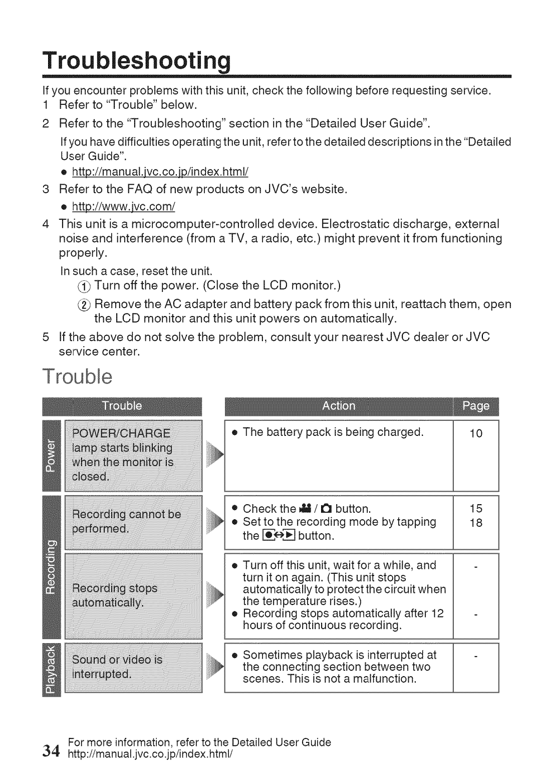 JVC GZ-HM860U, GZ-HM960U manual Troubleshooting 