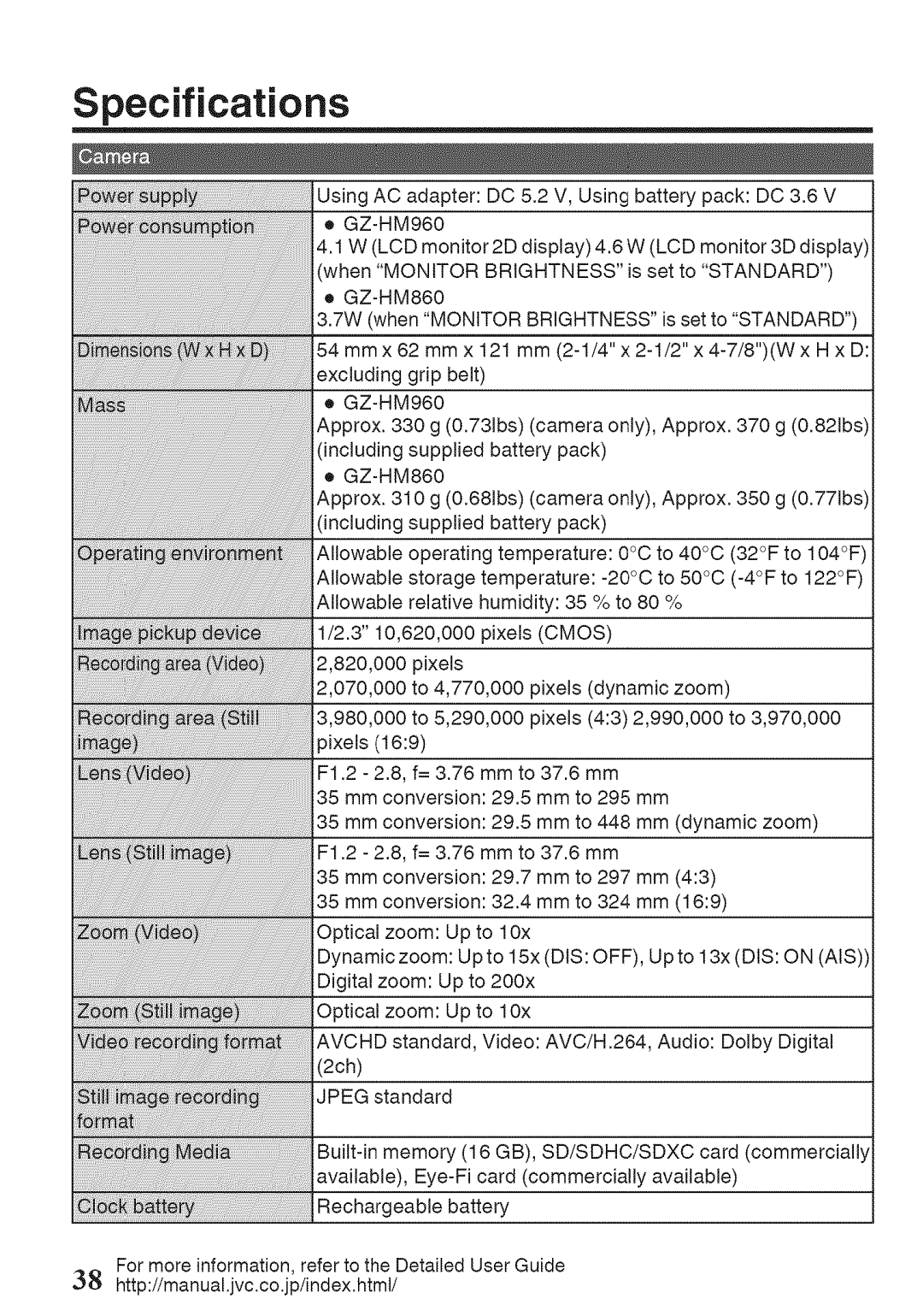 JVC GZ-HM860U, GZ-HM960U manual Specifications 