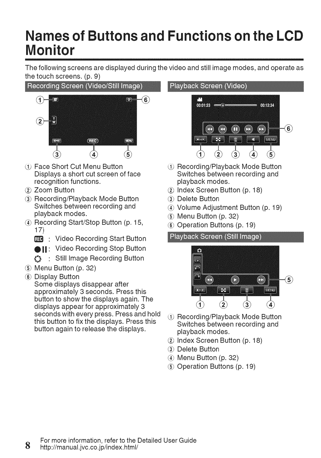 JVC GZ-HM860U, GZ-HM960U manual Names of Buttons and Functions on the LCD Monitor 