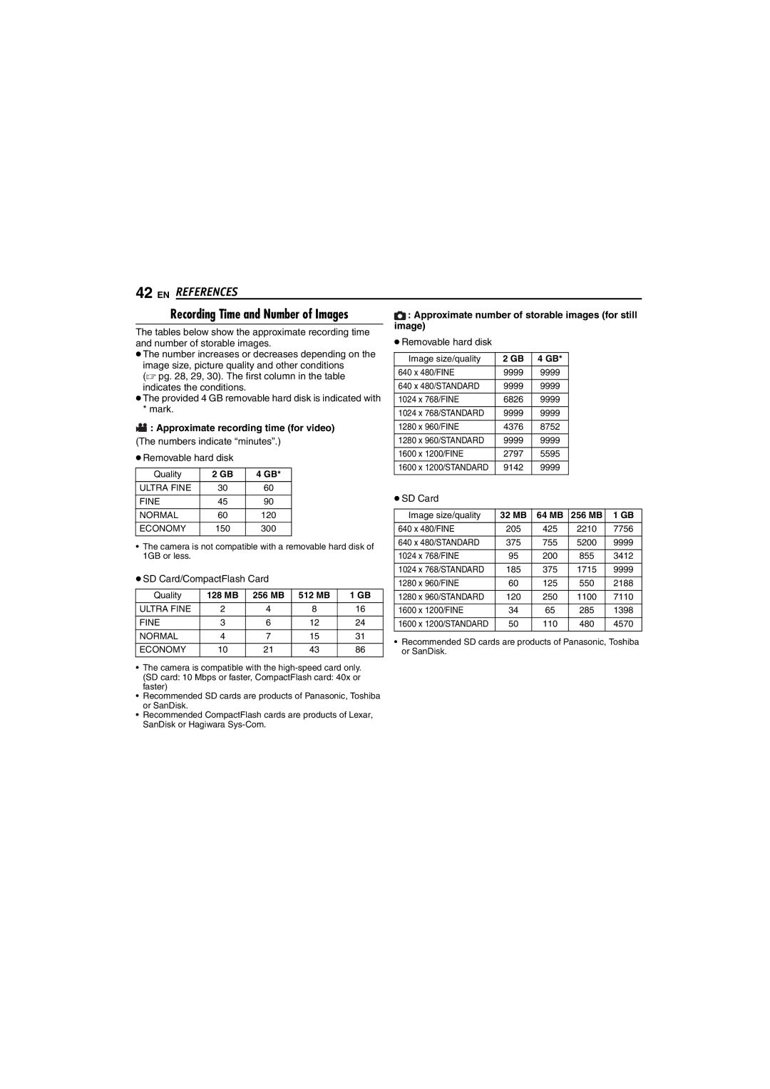 JVC GZ-MC100US Approximate number of storable images for still, Image, Approximate recording time for video 