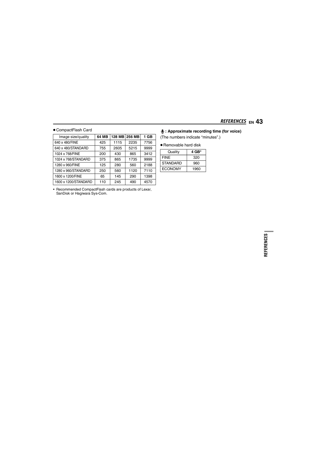 JVC GZ-MC100US CompactFlash Card, Approximate recording time for voice, Numbers indicate minutes Removable hard disk 