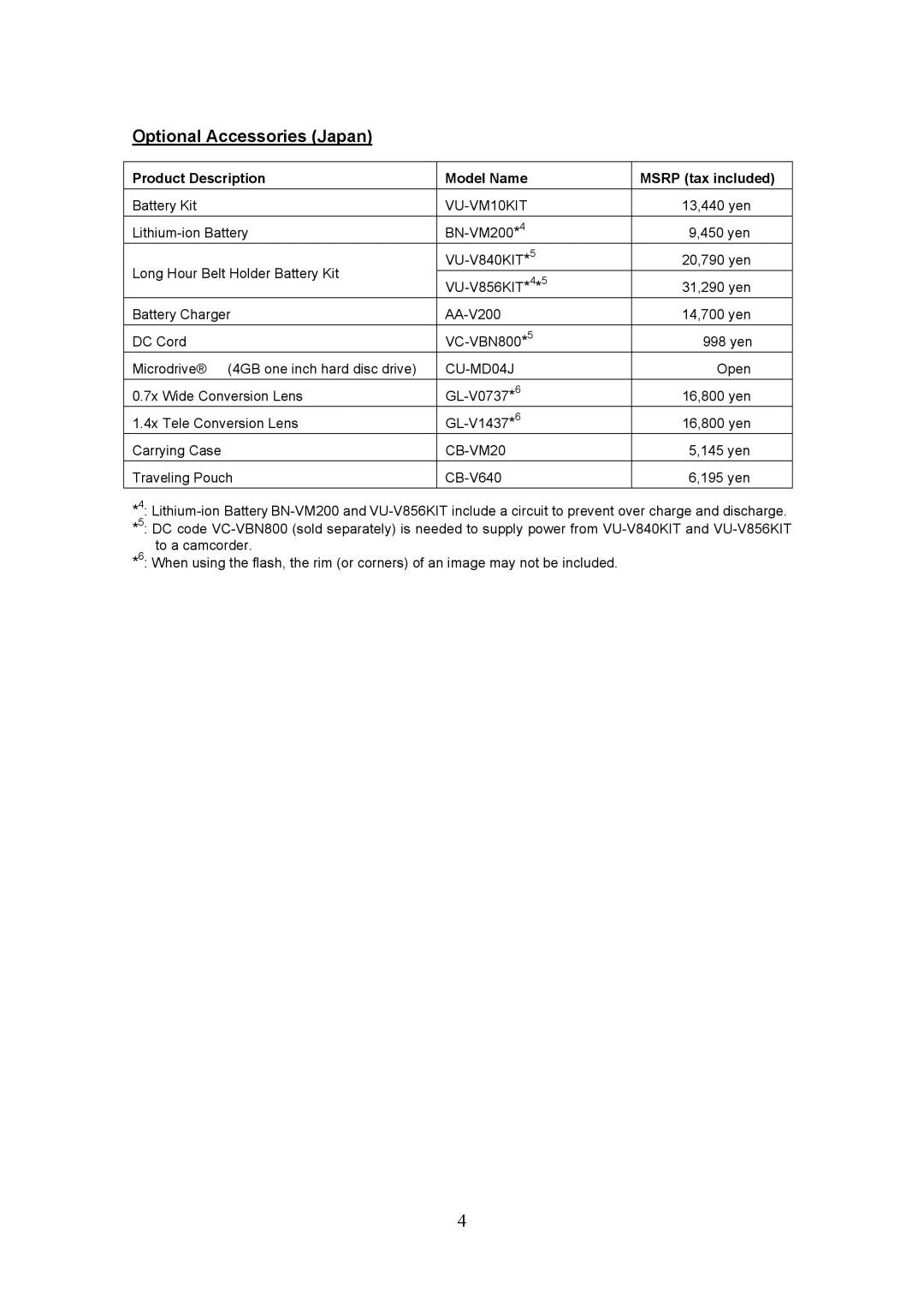 JVC GZ-MC500 manual Optional Accessories Japan, VU-VM10KIT, CU-MD04J, CB-VM20 