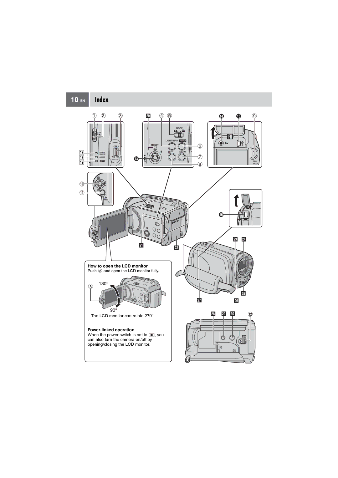 JVC GZ-MG27AA manual EN Index, How to open the LCD monitor, LCD monitor can rotate, Power-linked operation 