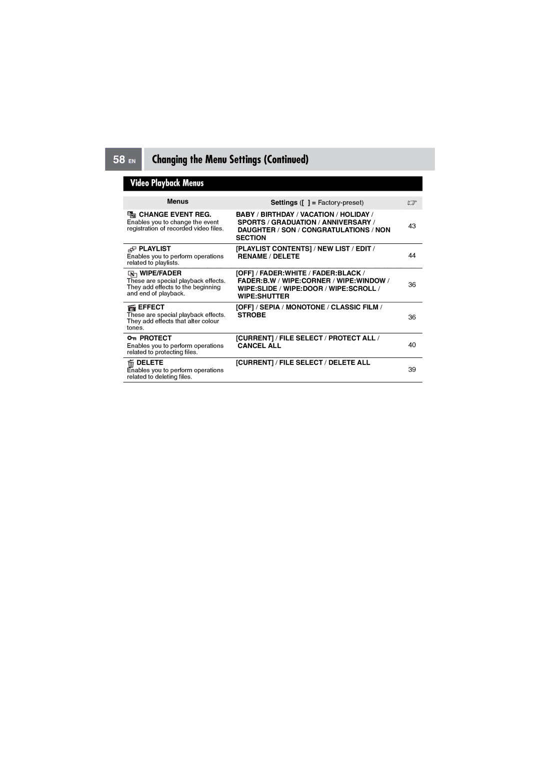 JVC GZ-MG27AA manual Video Playback Menus 