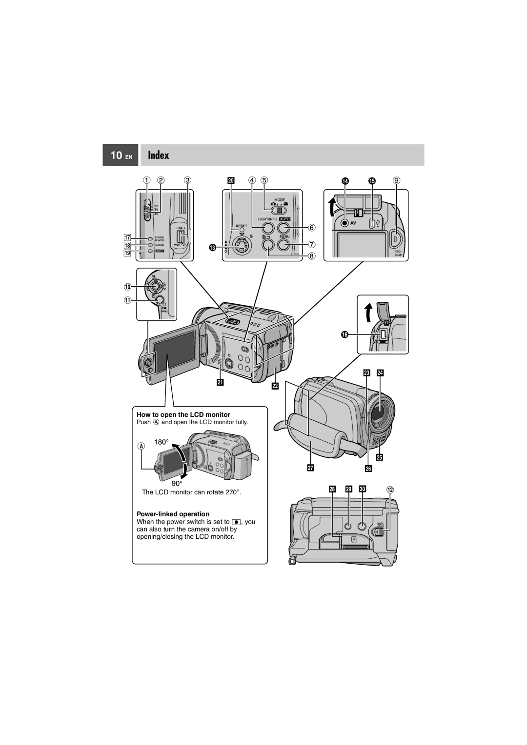 JVC GZ-MG37U, GZ-MG27U manual EN Index, How to open the LCD monitor, LCD monitor can rotate, Power-linked operation 