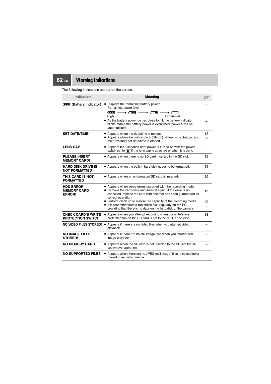 JVC GZ-MG37U, GZ-MG27U manual EN Warning Indications 