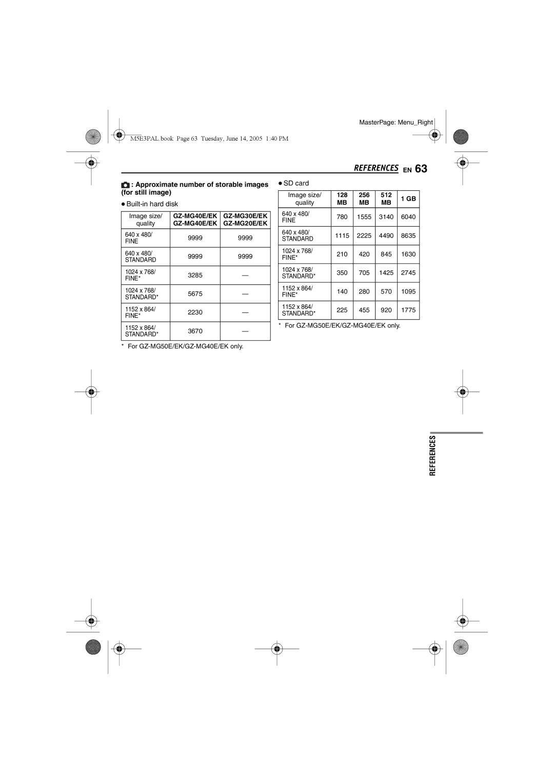 JVC manual Approximate number of storable images for still image, GZ-MG40E/EK GZ-MG20E/EK 