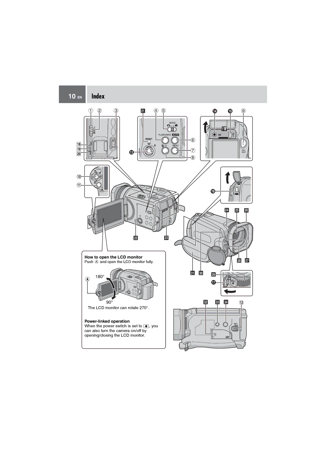 JVC GZ-MG505AA, GZ-MG505AH manual EN Index, How to open the LCD monitor, LCD monitor can rotate, Power-linked operation 