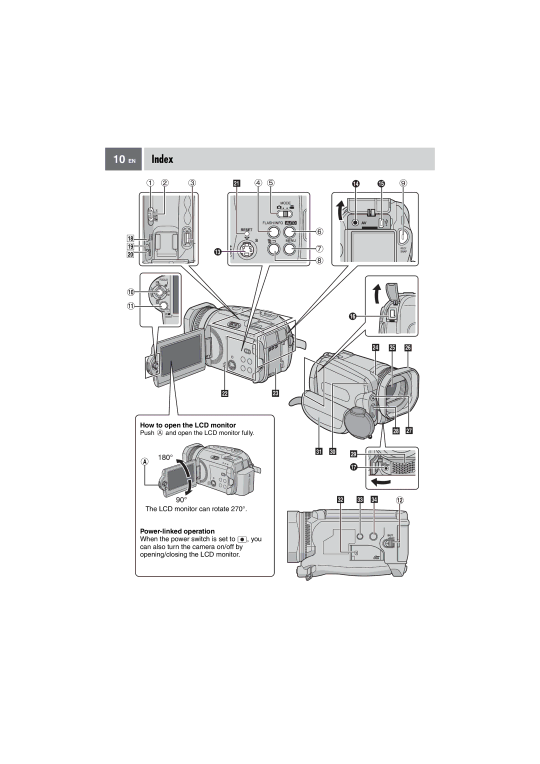 JVC GZ-MG505EK manual EN Index, How to open the LCD monitor, LCD monitor can rotate, Power-linked operation 