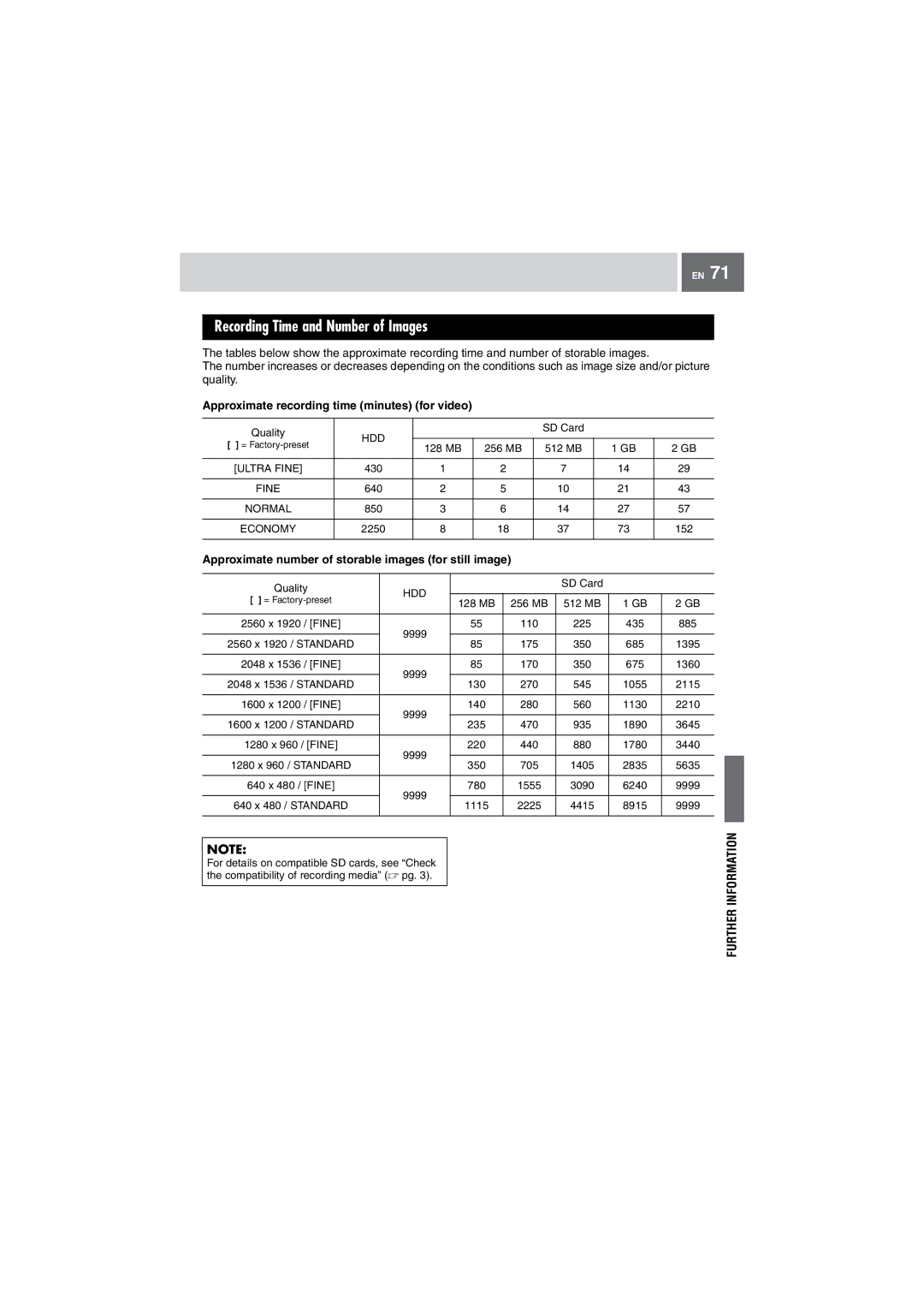 JVC GZ-MG505EK manual Recording Time and Number of Images, Approximate recording time minutes for video 