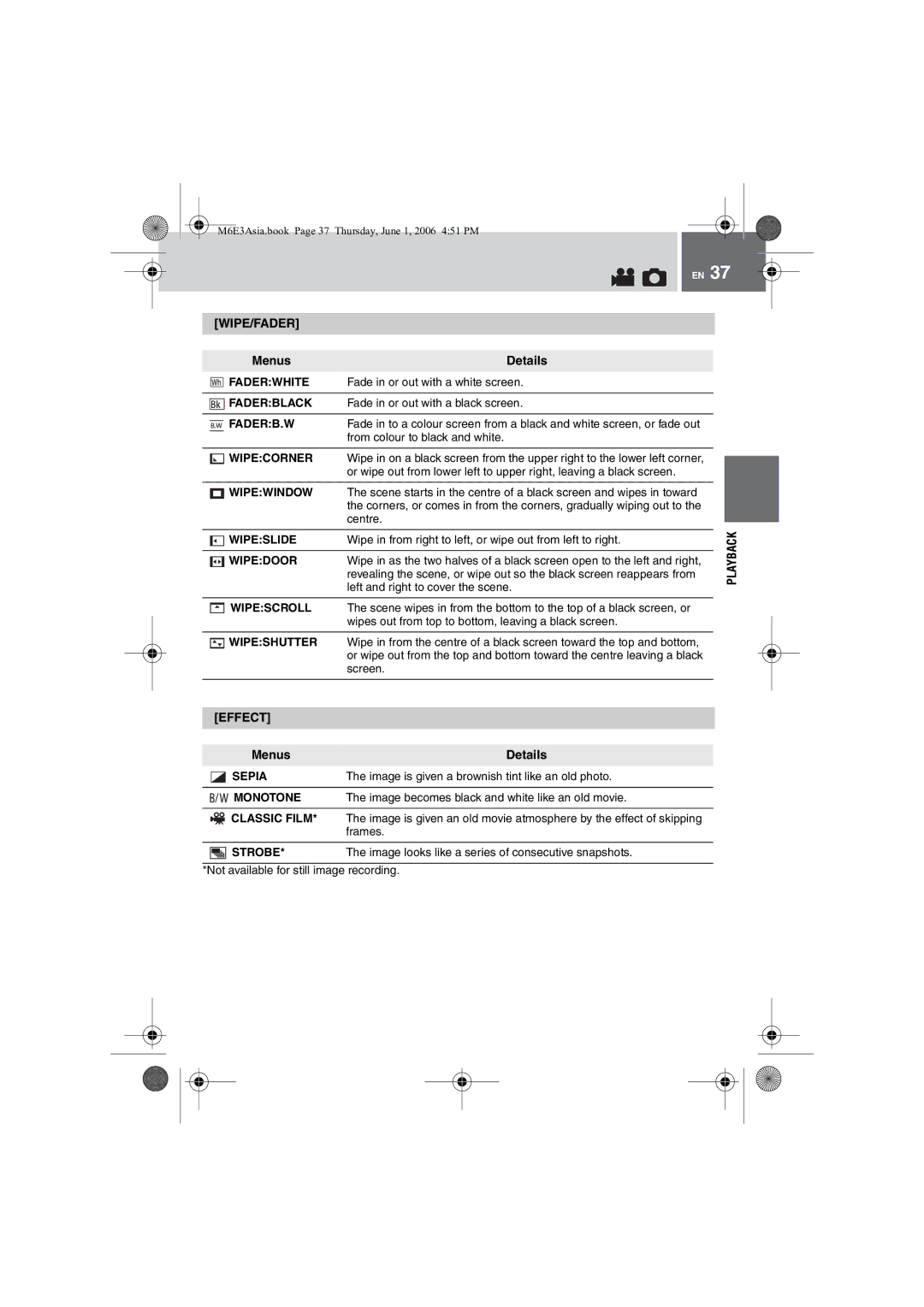 JVC GZ-MG57AG/AH/AS manual Menus Details 