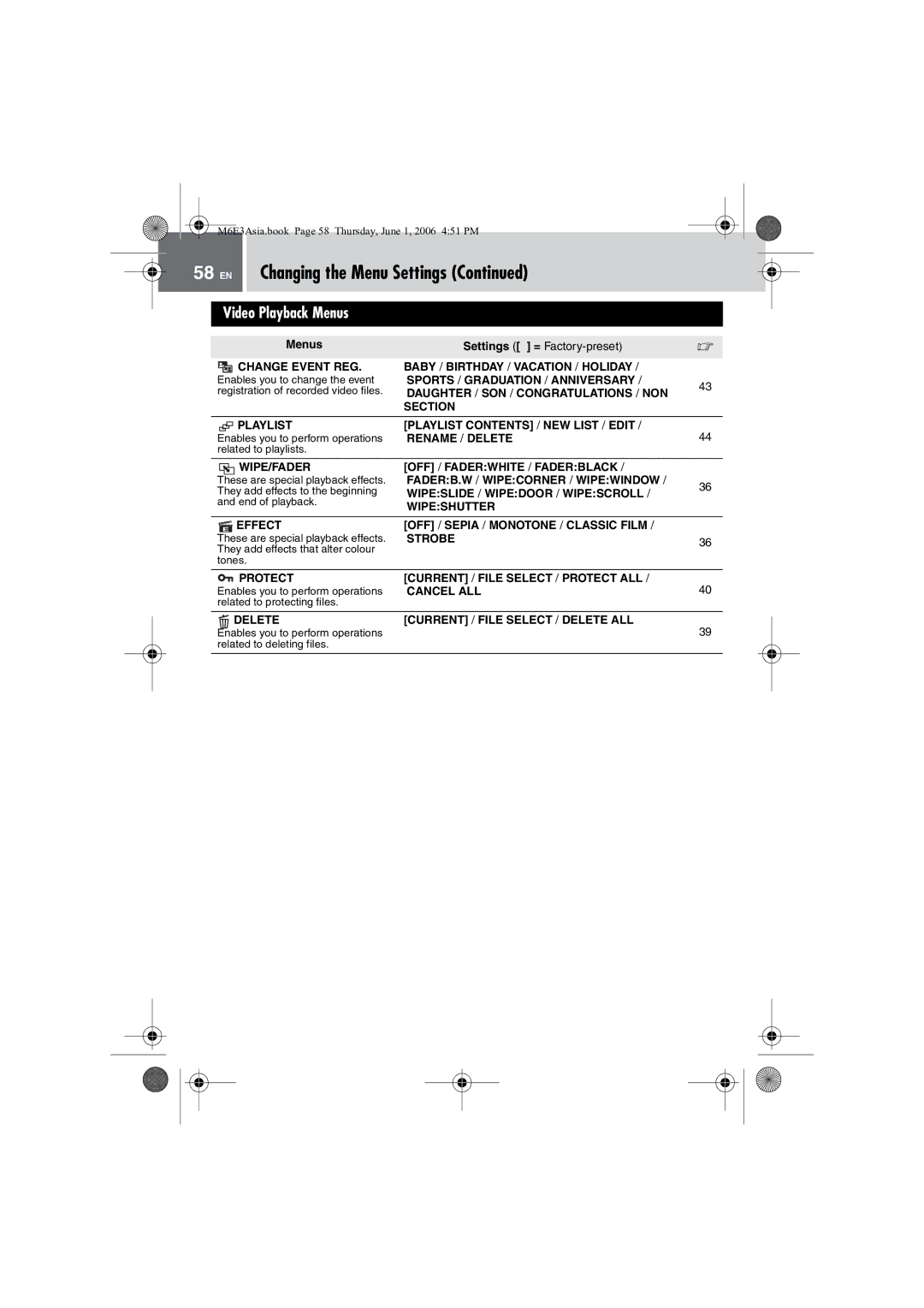 JVC GZ-MG57AG/AH/AS manual Video Playback Menus 