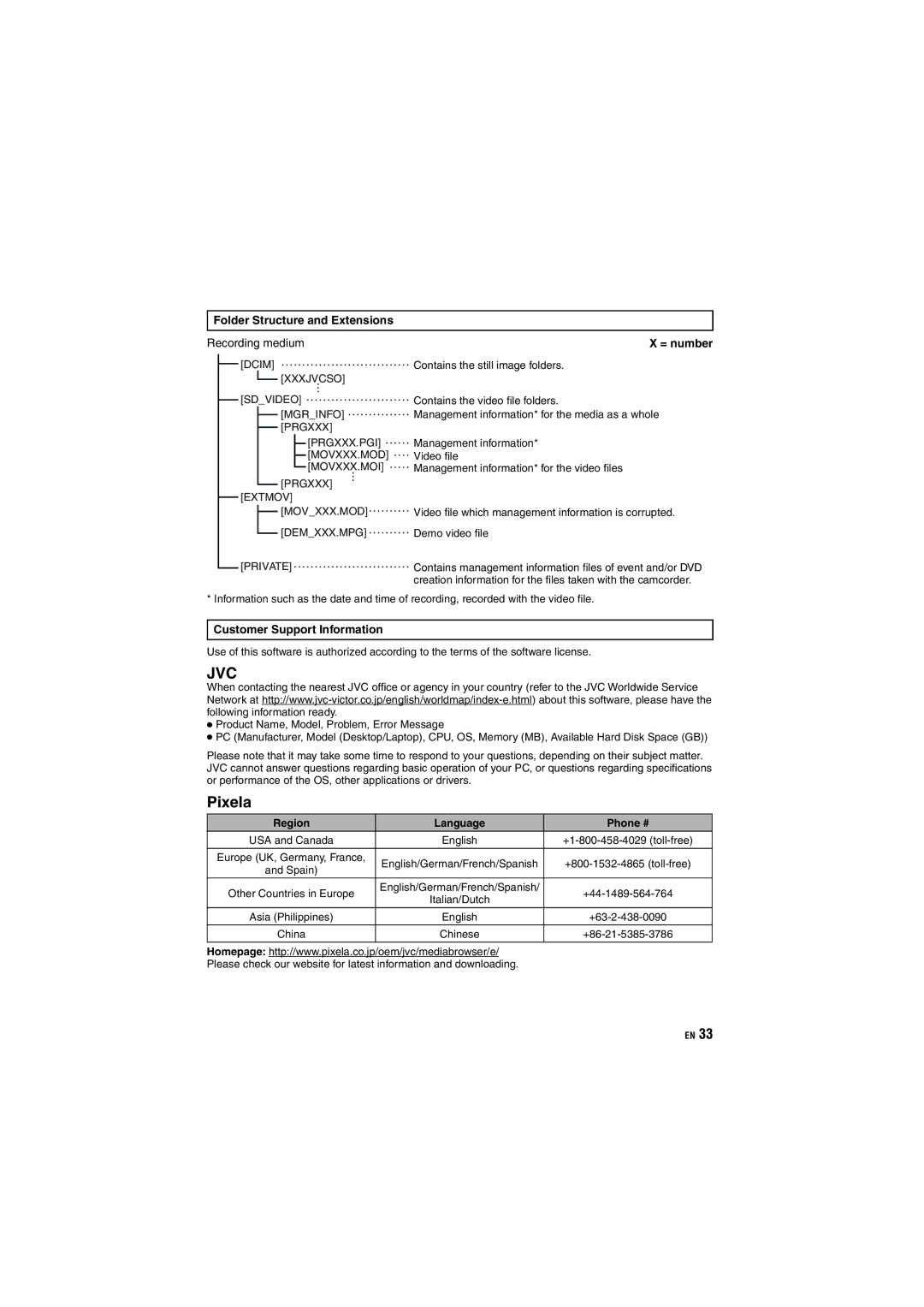 JVC GZ-MG680, GZ-MG650 Folder Structure and Extensions Recording medium, Customer Support Information, = number 