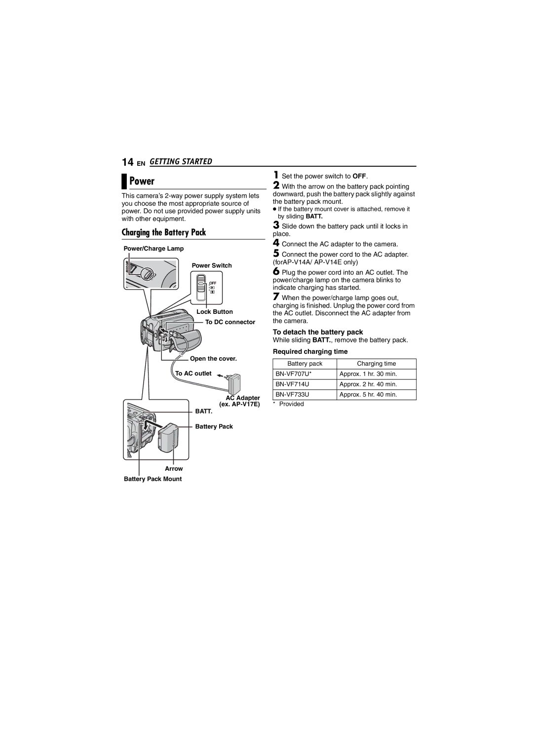 JVC LYT1496-001A, GZ-MG70AS, GZ-MG70AA, GZ-MG70AH, GZ-MG70AG manual Power, Charging the Battery Pack, Required charging time 