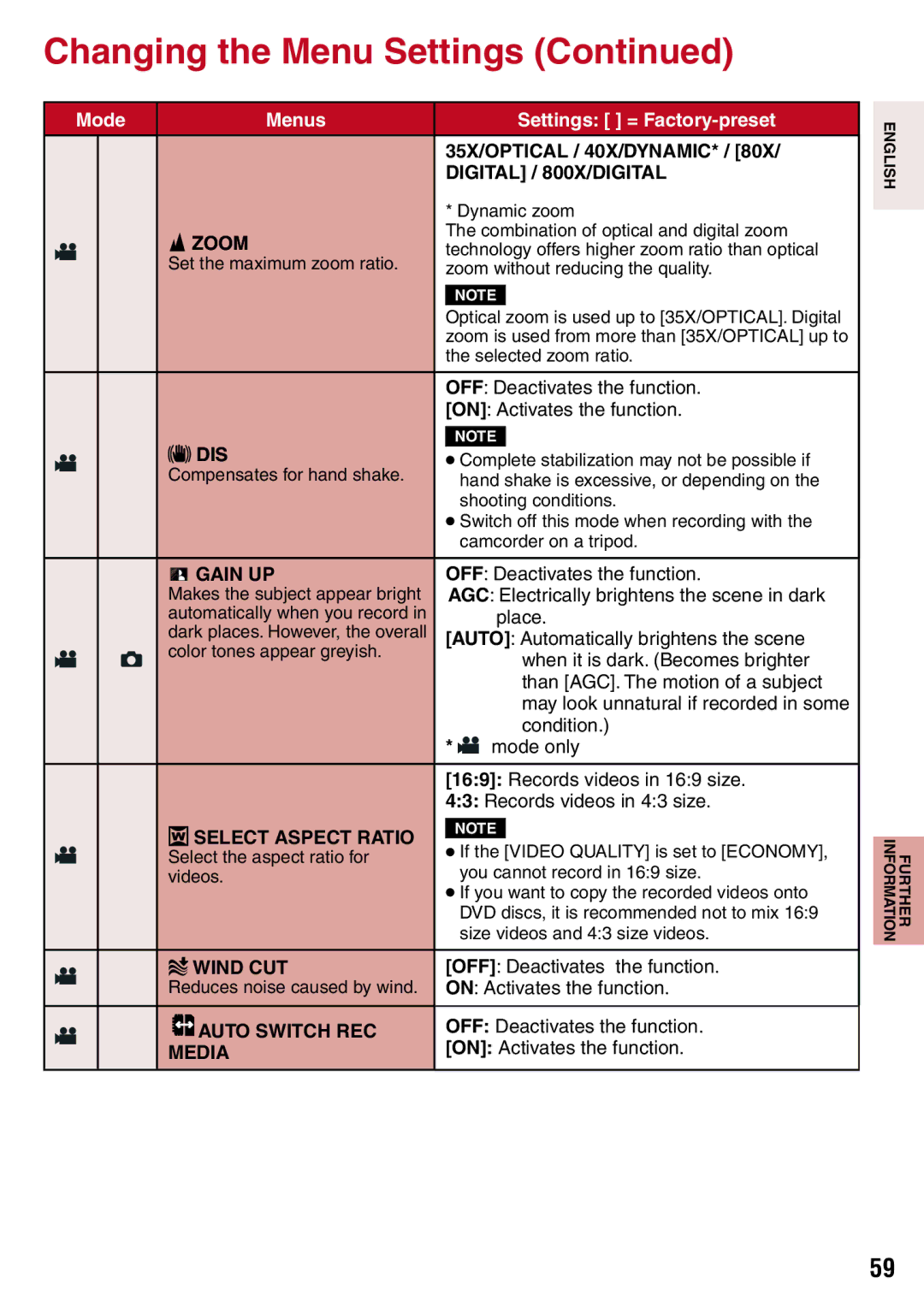 JVC GZ-MS130BU manual Digital / 800X/DIGITAL, @ Zoom, Gain UP, Select Aspect Ratio, Auto Switch REC, Media 