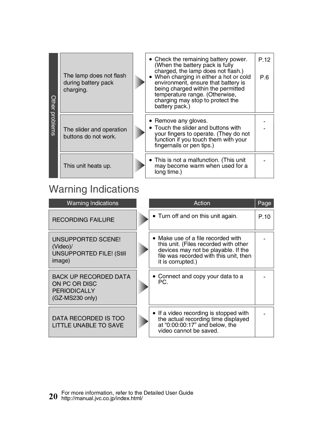 JVC GZ-MS230 manual Other problems, Recording Failure, Data Recorded is TOO Little Unable to Save, Action 