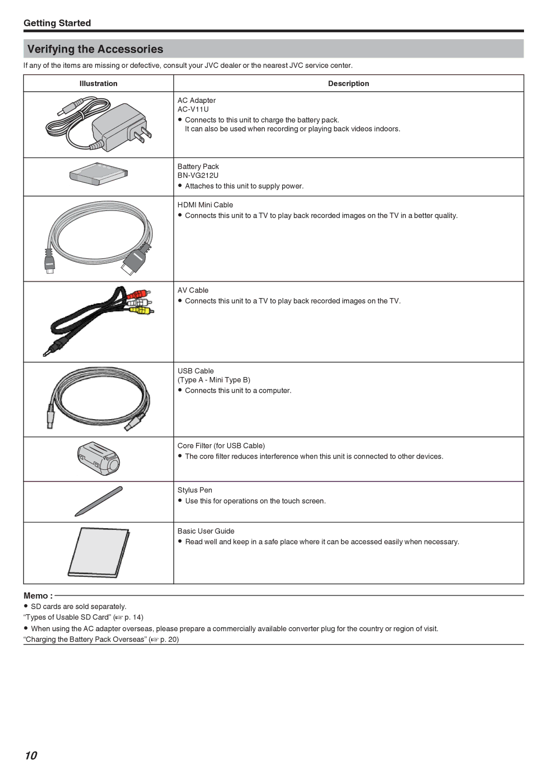 JVC GZ-V500 manual Verifying the Accessories, Memo, Illustration Description 