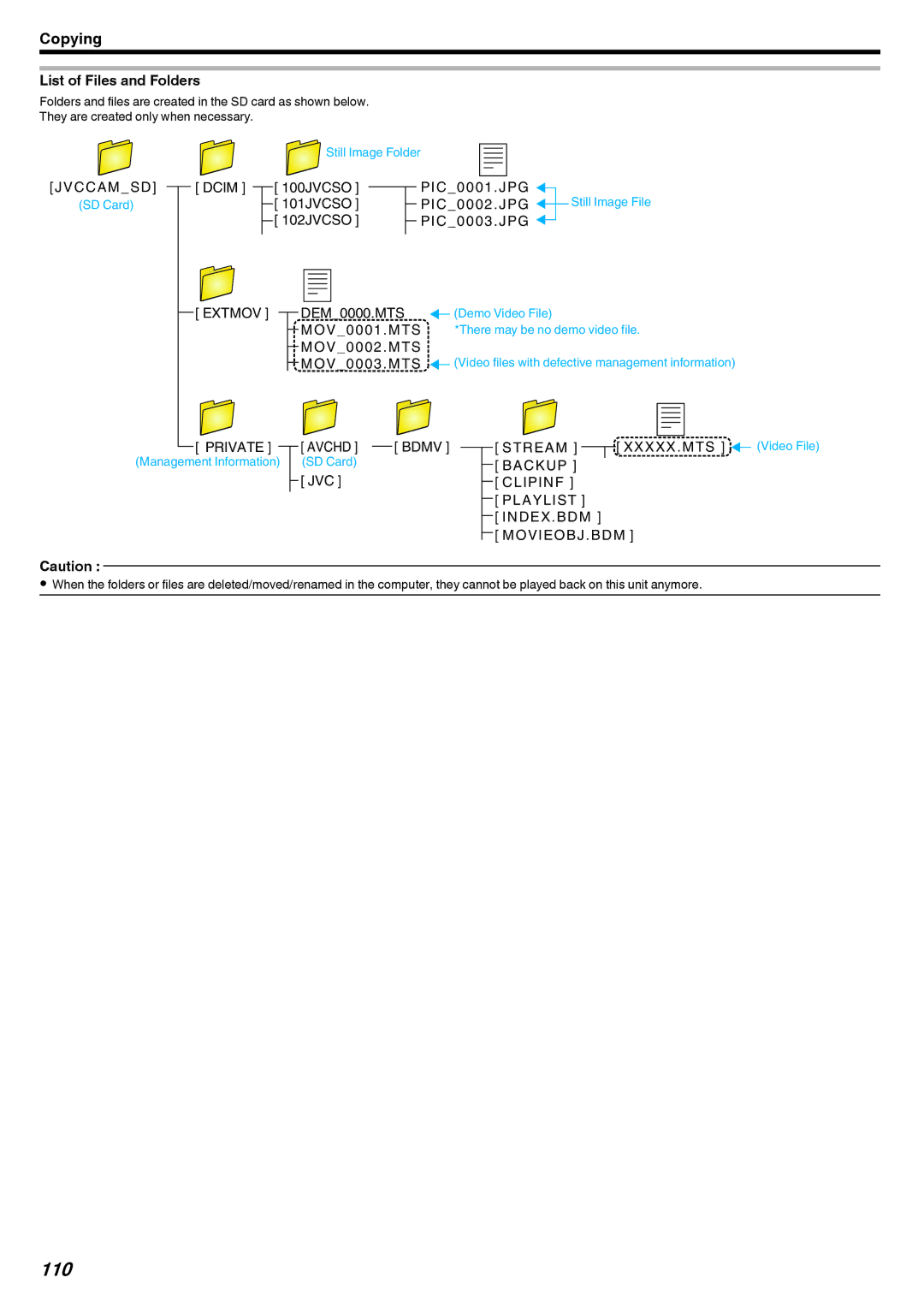 JVC GZ-V500 manual 110, List of Files and Folders 