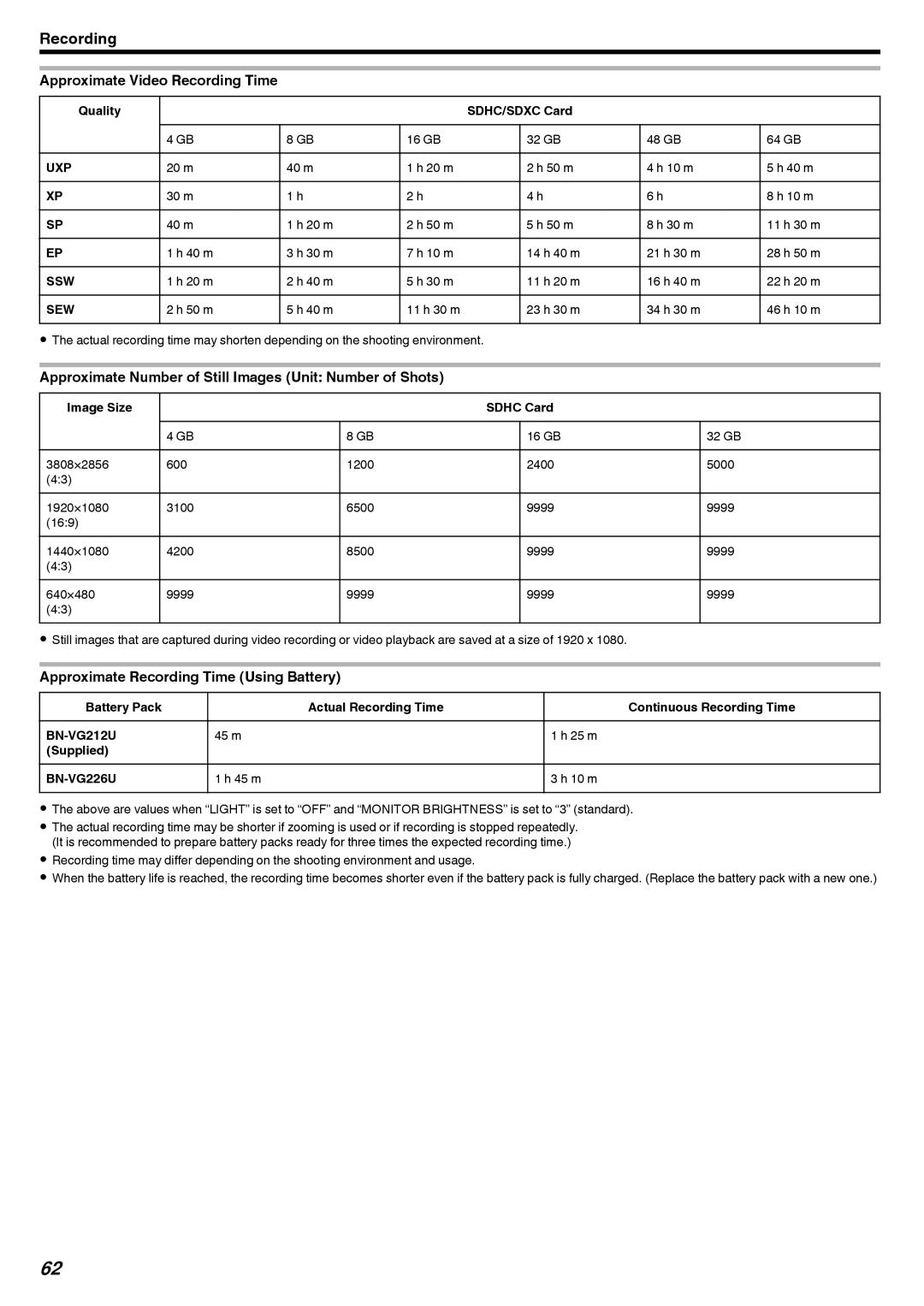 JVC GZ-V500 manual Approximate Video Recording Time, Approximate Number of Still Images Unit Number of Shots 