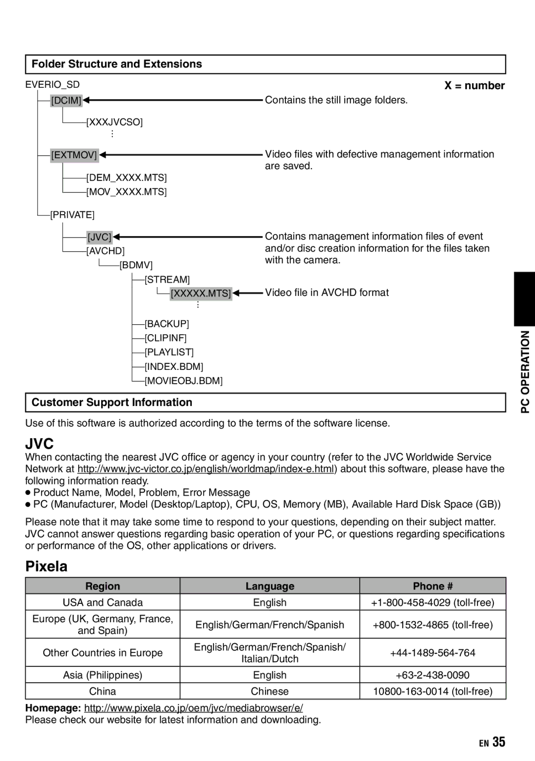 JVC GZ-X900 manual Folder Structure and Extensions, = number, Customer Support Information, Region Language Phone # 