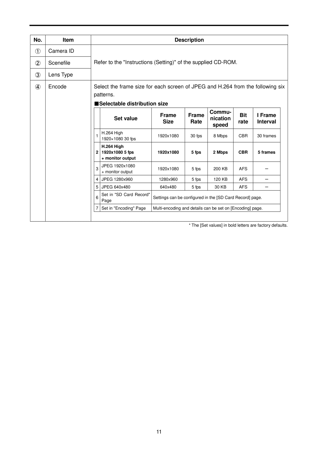 JVC VN-H37U, H57U operation manual Selectable distribution size Set value, Commu Bit, Nication, Rate Speed 