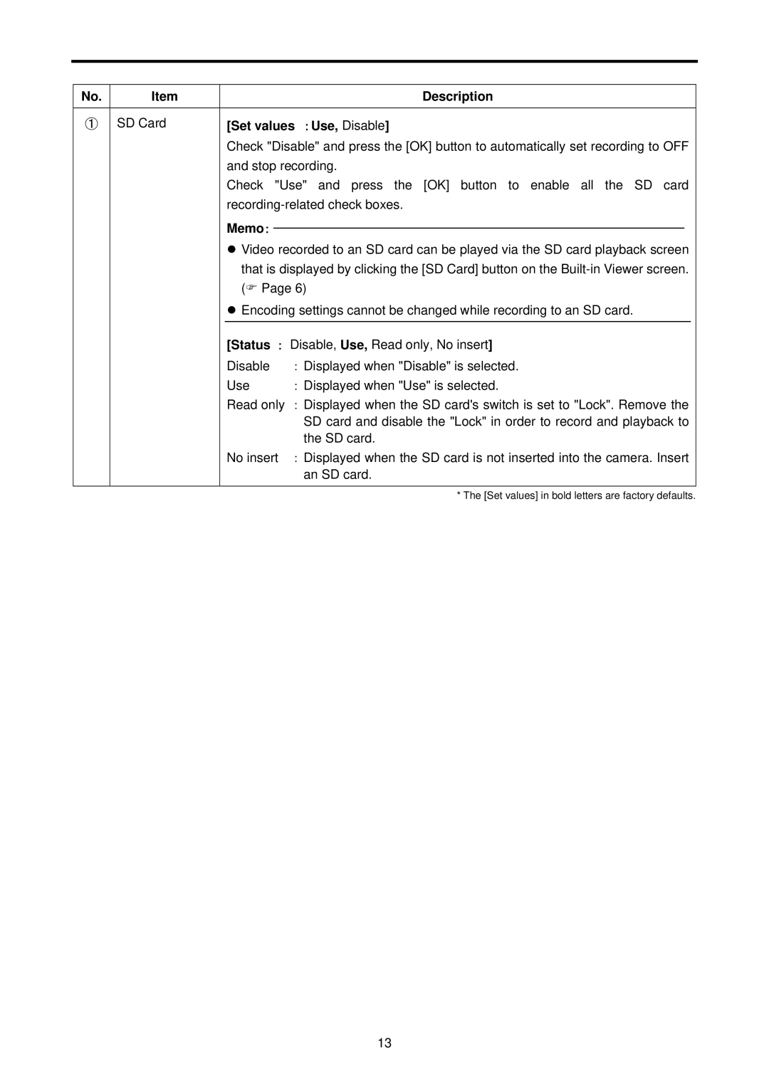 JVC VN-H37U, H57U operation manual Set values ：Use, Disable, Memo ： 