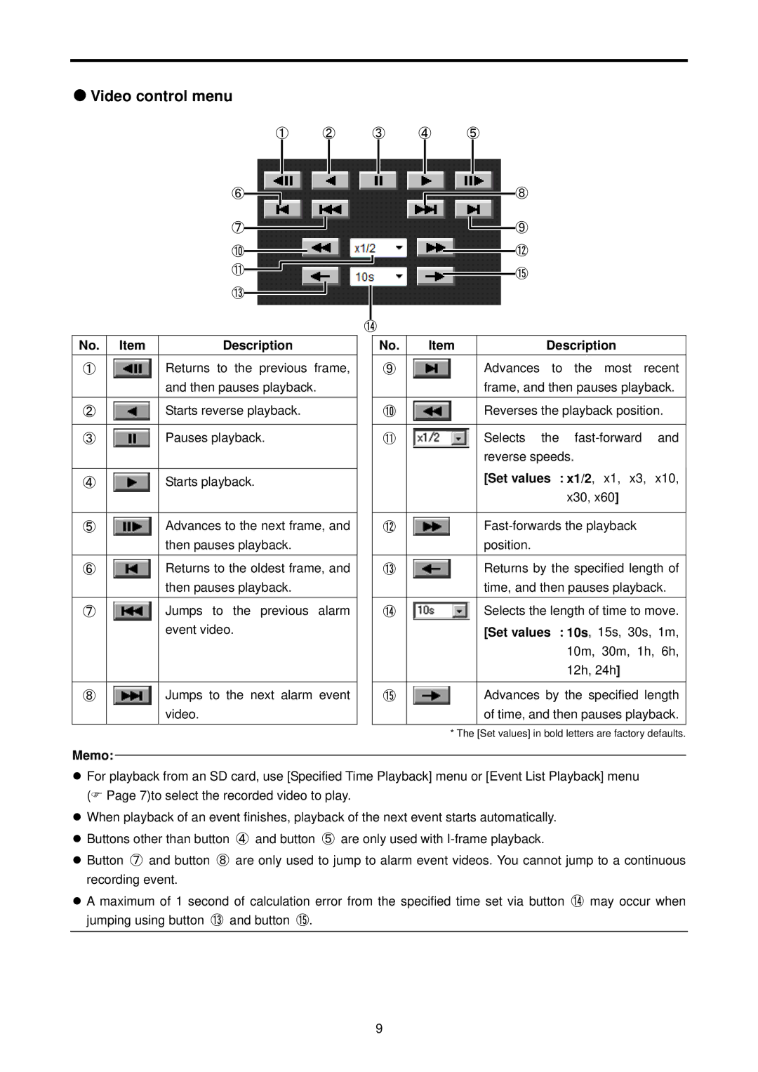 JVC VN-H37U, H57U operation manual Video control menu, Set values x1/2 , x1, x3 