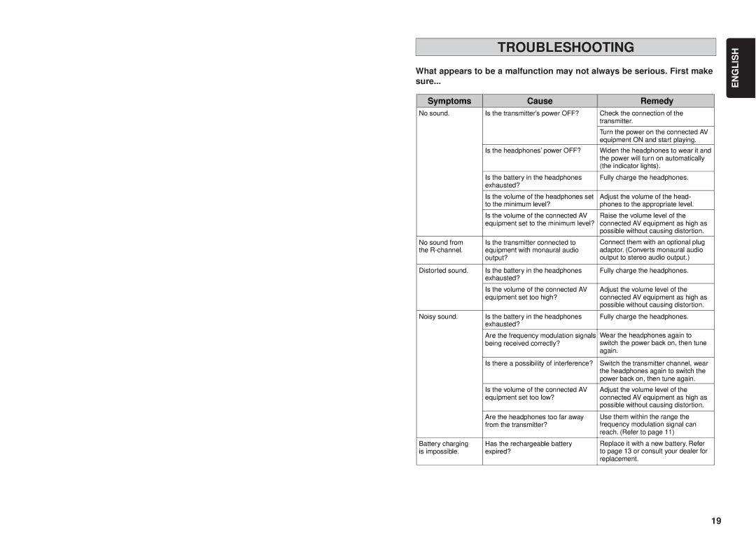 JVC HA-W1000RF-J/C manual Troubleshooting 