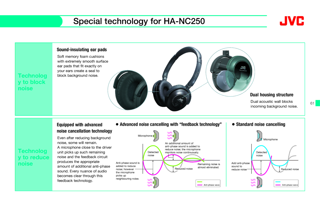 JVC HAFX40R manual Special technology for HA-NC250, Dual housing structure, Standard noise cancelling 