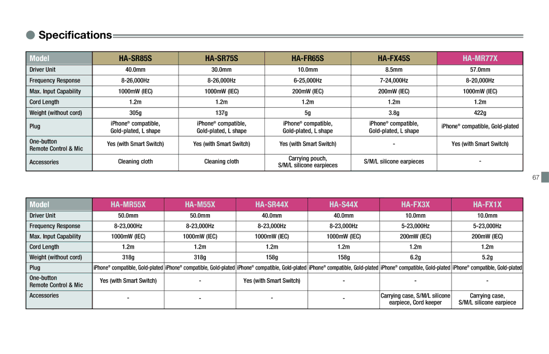 JVC HAFX40R manual  Specifications 