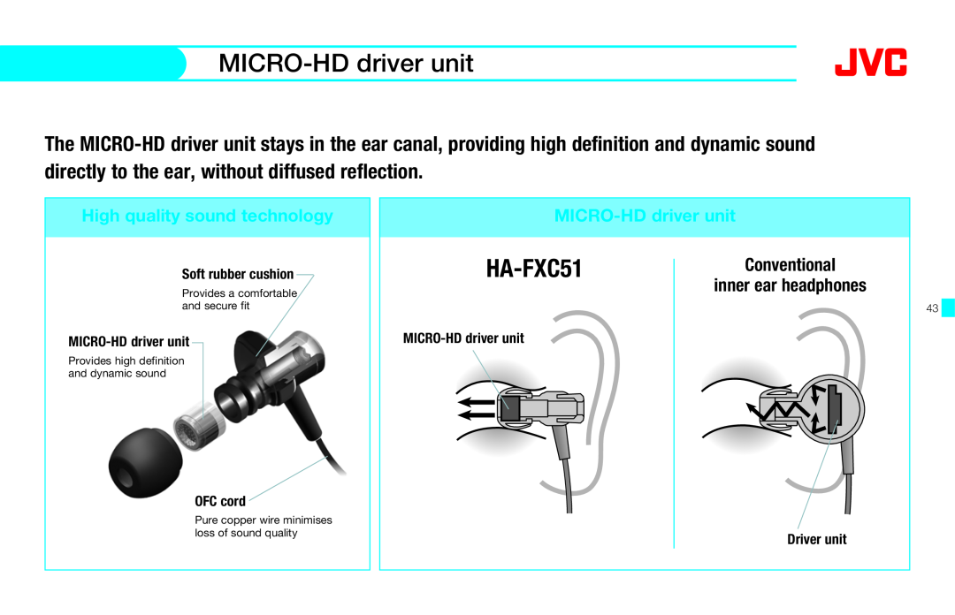 JVC HAFX40R manual MICRO-HDdriver unit, HA-FXC51, High quality sound technology, Conventional, inner ear headphones 