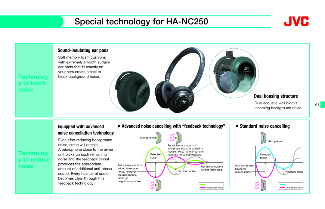 JVC HAFX40R manual Special technology for HA-NC250, y to block, Technolog y to reduce noise 