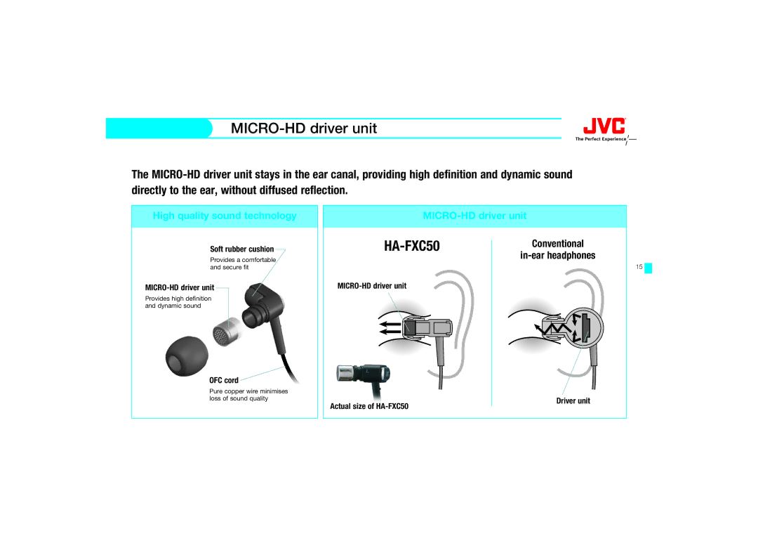 JVC HA-FX67, HAFX67R manual Soft rubber cushion, OFC cord, MICRO-HD driver unit Actual size of HA-FXC50 Driver unit 