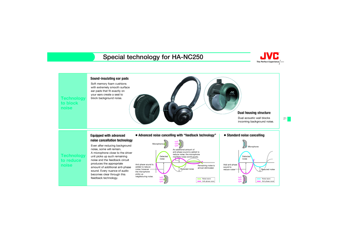 JVC HA-FX67, HAFX67R manual Special technology for HA-NC250, Dual housing structure, Standard noise cancelling 