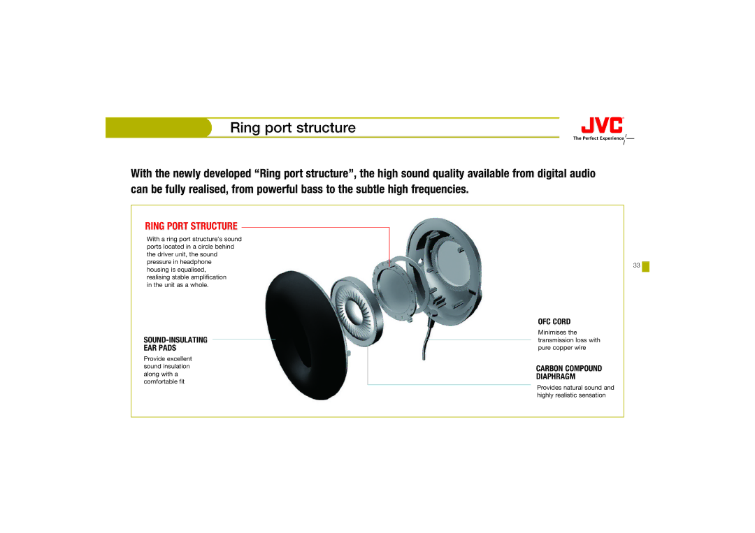 JVC HA-FX67, HAFX67R manual Ring port structure, Ring Port Structure 