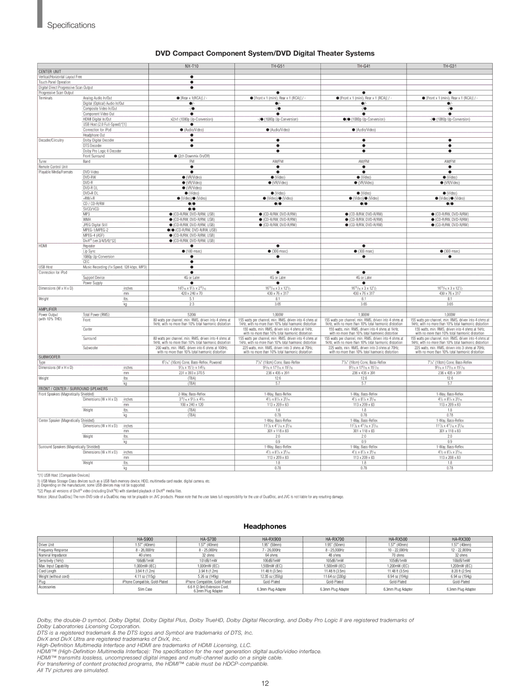 JVC HARX300 manual Specifications 