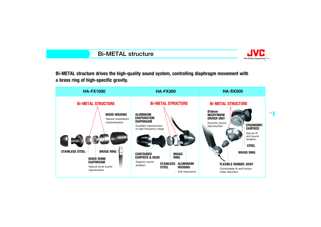 JVC HAFX20RW, HAS150AX, HAS150RN, HAS150PX, HA-F140-A, HAEBX85P, HA-EBX85-Z, HAEBX85W manual Bi-METAL structure, Ø16mm 