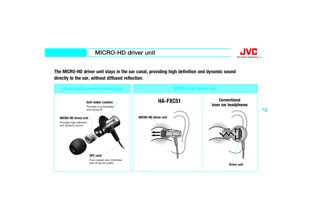 JVC HAEBX85W, HAS150AX, HAS150RN, HAS150PX, HAFX20RW, HA-F140-A manual Soft rubber cushion, MICRO-HD driver unit OFC cord 