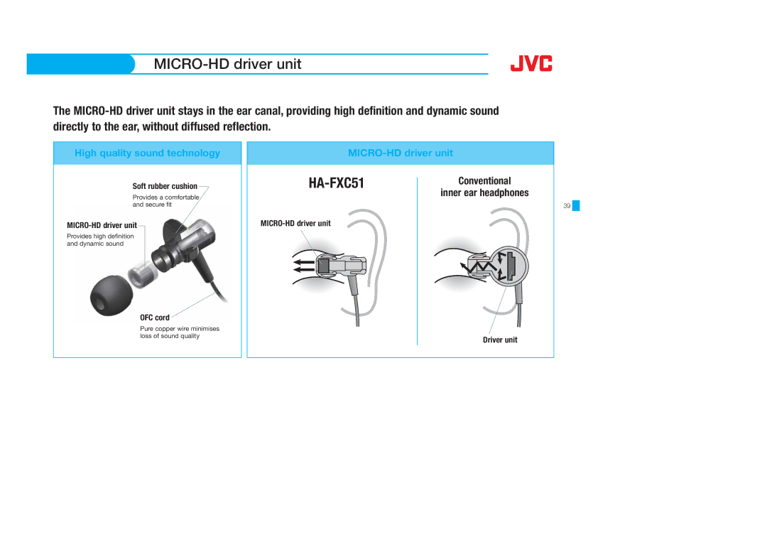 JVC HAF10C, HAS400W, HAS400B, HAFX40B, HAFX101R, HAFX5B, HAFX101B, HAFX101G, HA-S600-W, HA-FX5B, HA-S650 manual MICRO-HD driver unit 