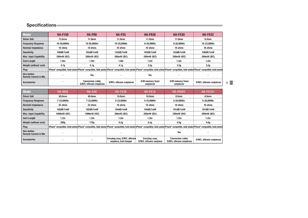 JVC HAFX101R, HAS400W, HAS400B, HAFX40B, HAFX5B, HAFX101B, HAFX101G, HA-S600-W, HA-FX5B, HA-S650 HA-F150, HA-FR36 HA-FX30 HA-FX22 