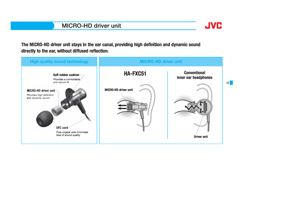 JVC HAF10C, HAS400W, HAS400B, HAFX40B, HAFX101R MICRO-HDdriver unit, HA-FXC51, High quality sound technology, Driver unit 