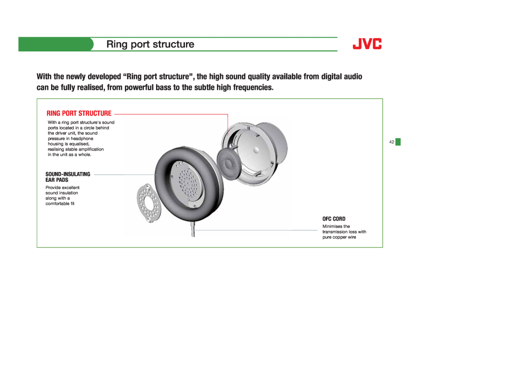 JVC HAS400W, HAS400B, HAFX40B, HAFX101R, HAFX5B, HAFX101B, HAFX101G, HA-S600-W, HA-FX5B Ring port structure, Ring Port Structure 