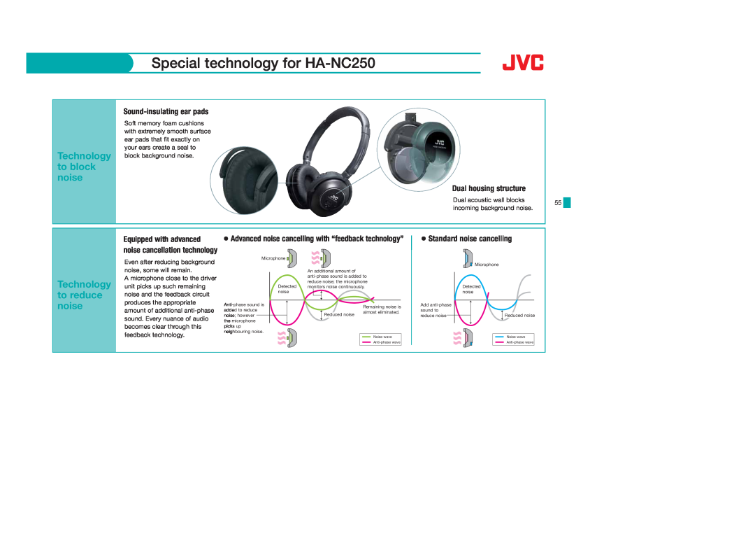 JVC HAEBR80B, HAS400W, HAS400B, HAFX40B, HAFX5B Special technology for HA-NC250, to block, Technology to reduce noise 